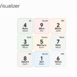 Lo Shu Grid Numerology
